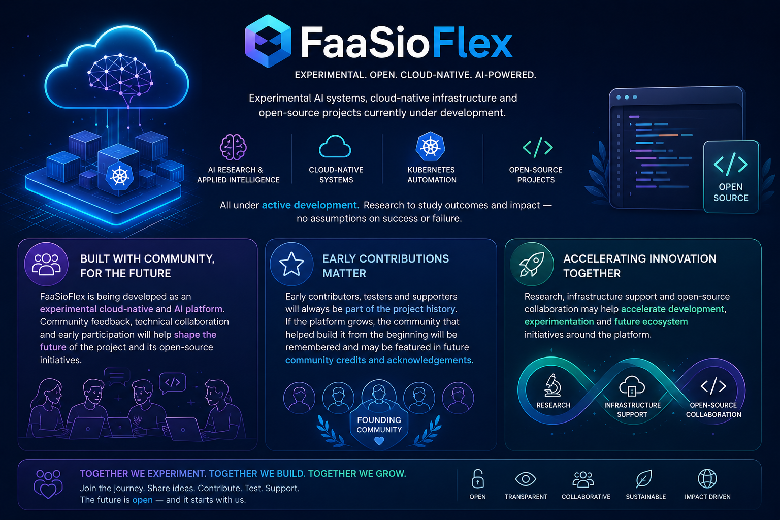 FaaSioFlex ecosystem overview